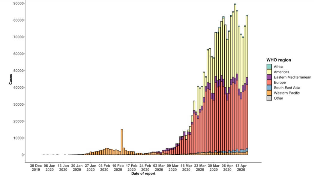 منحنی روند بیماری کرونا در جهان
