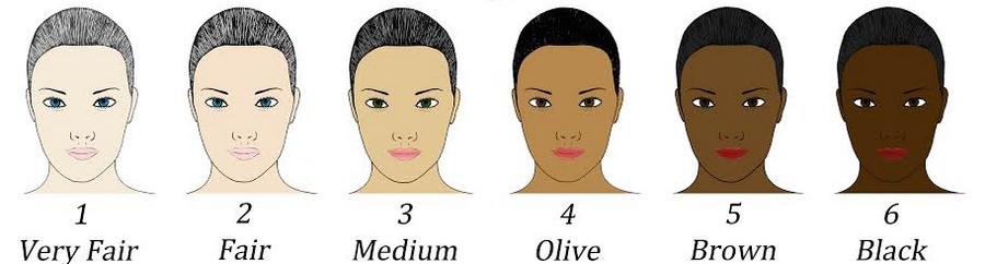 انواع تیپ پوستی 1 تا 6